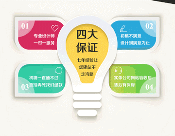 菏澤如何建設(shè)好一個(gè)優(yōu)質(zhì)的外貿(mào)網(wǎng)站